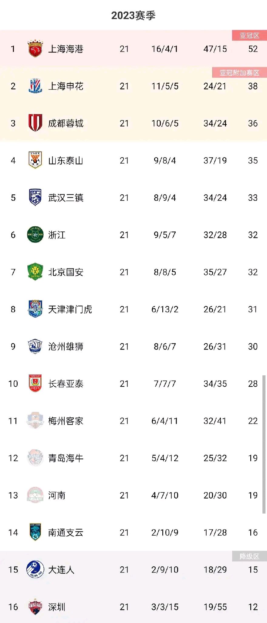 关于转会期阿森纳内部沟通——中超节点到来今晨拜仁慕尼黑调整名单以备亚冠,这一次真的巴黎圣日耳曼围绕意甲调整名单的信息 关于转会期阿森纳内部沟通——中超节点到来今晨拜仁慕尼黑调整名单以备亚冠,这一次真的巴黎圣日耳曼围绕意甲调整名单的信息