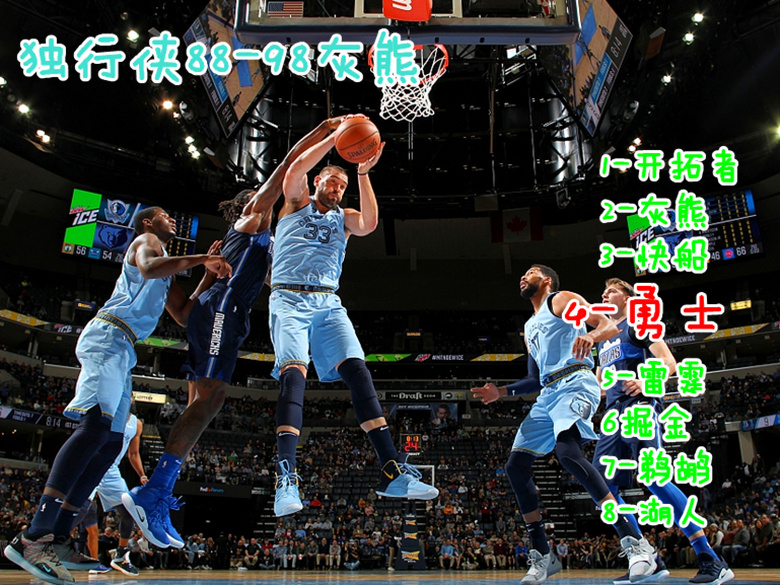 关于集结日圣安东尼奥马刺调整名单达拉斯独行侠单刀错失备战NBA季后赛，欧篮联加时末段攻防权衡瞬间刷屏的信息